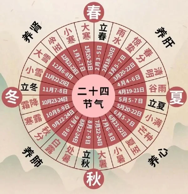 够用一年的二十四节气养生要点，建议认真阅读并收藏